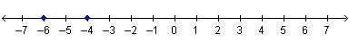 Which number line represents the solutions to |x – 5| = 1?-example-1