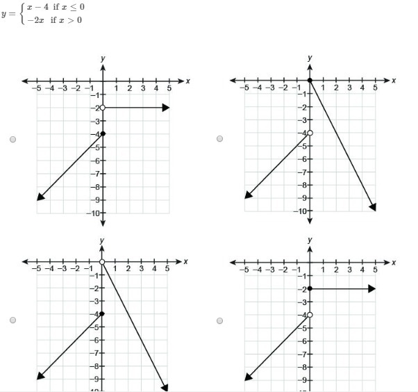 What graph represents the piecewise function? y = \left \{ {{x - 4 if x }\leq 0 \atop-example-1