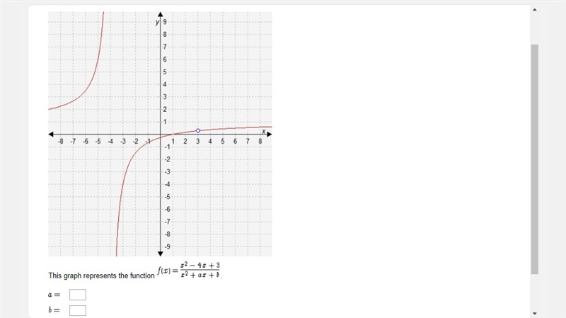 Can anyone help me out? Find a and b-example-1