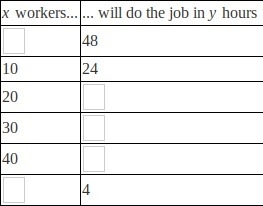 It takes 10 workers 24 hours to do a job. Fill in the chart.-example-1