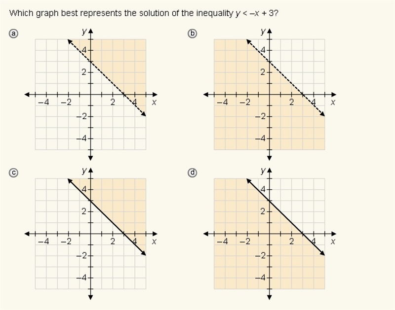 Please help asap lots of point if you guess your answer will be deleted.-example-1