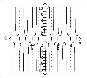 50 POINTS! Choose the graph of y = -csc 6x.-example-1