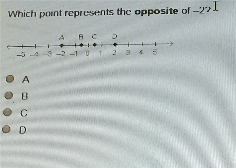 Which point represents the opposite of -2?-example-1