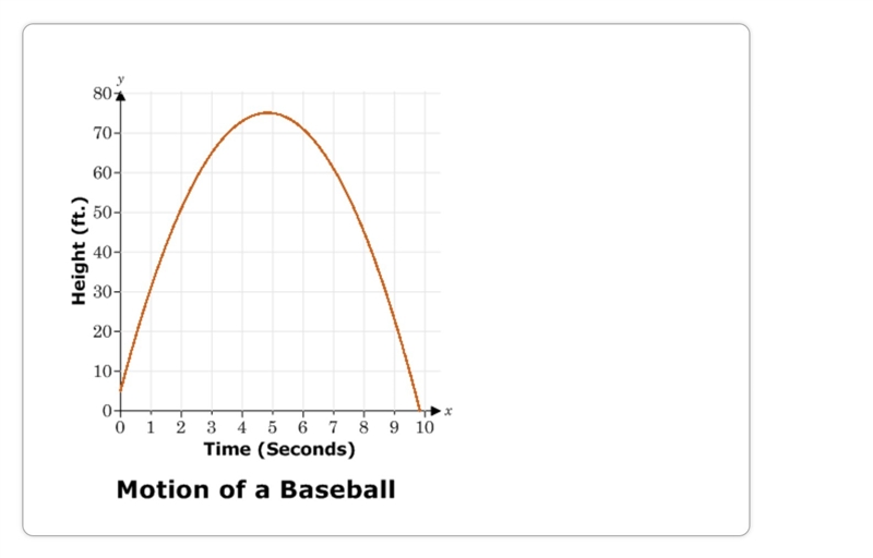 A batter hits a baseball into the air-example-1