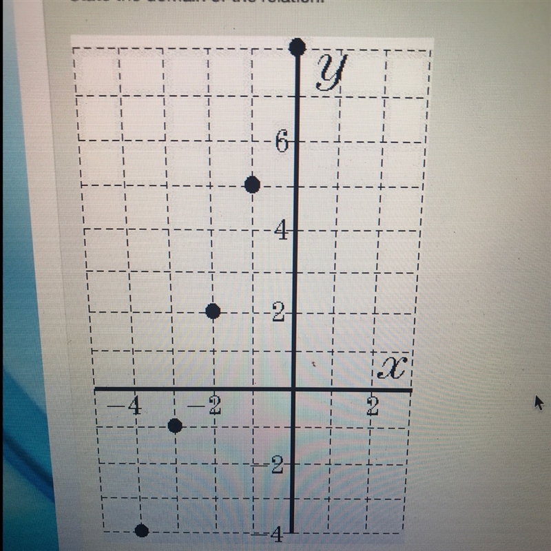 Please help, picture included! State the domain of the relation. A) {-4, -3, -2, -1, 0, 2, 5, 8} B-example-1