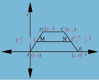 Prove: The median of a trapezoid equals half the sum of its bases. (fill in the blanks-example-1