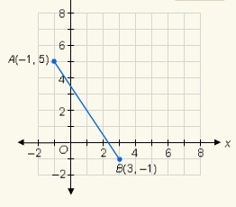 What is the x-coordinate of the midpoint?-example-2