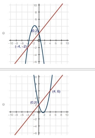 Which of the graphs below correctly solves for x in the equation −x2 − 3x − 1 = −x-example-1