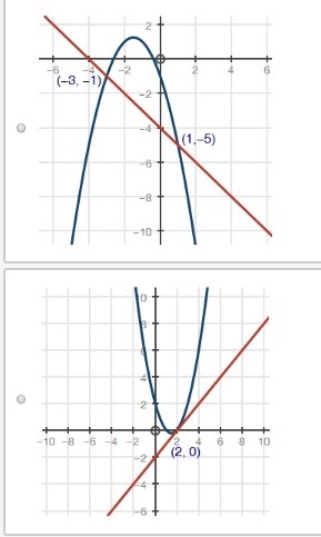 Which of the graphs below correctly solves for x in the equation −x2 − 3x − 1 = −x-example-2