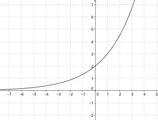 Which graph best represents the function f(x) = 1(1.5)x?-example-1