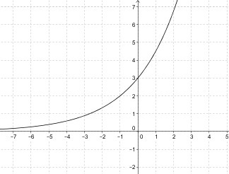 Which graph best represents the function f(x) = 1(1.5)x?-example-2