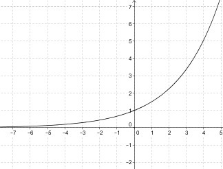 Which graph best represents the function f(x) = 1(1.5)x?-example-3