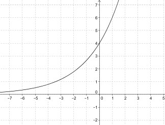 Which graph best represents the function f(x) = 1(1.5)x?-example-4