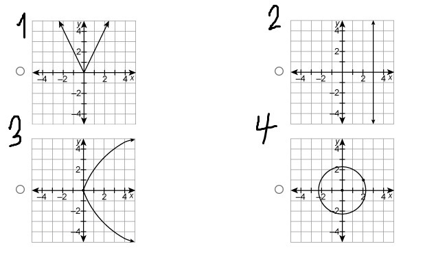 Which relation is a function?-example-1