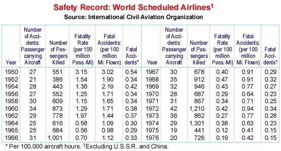 What was the percentage increase or decrease in fatal accidents per 100,000 aircraft-example-1