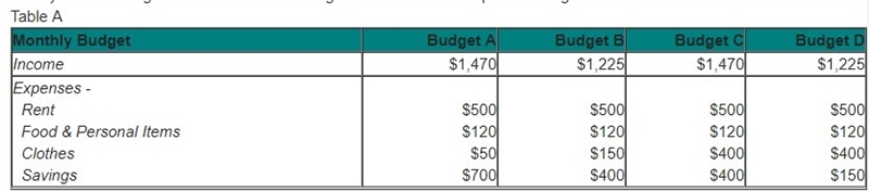 ﻿ Tanisha lives with her older sister and helps with the rent by paying $500 per month-example-1