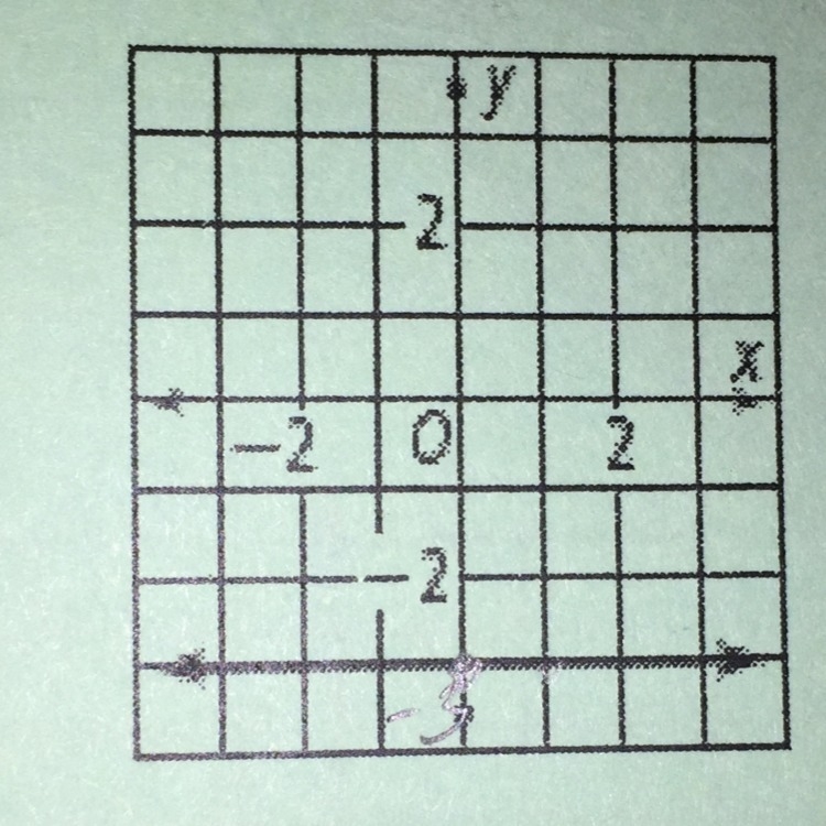 What is the slope of the line?-example-1