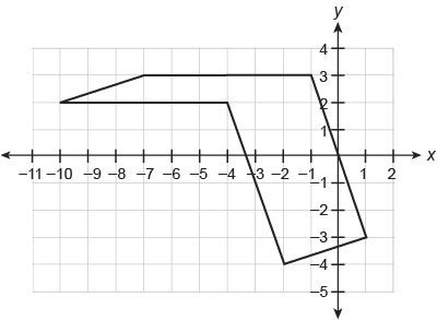 This figure is made up of a rectangle and parallelogram. What is the area of this-example-1