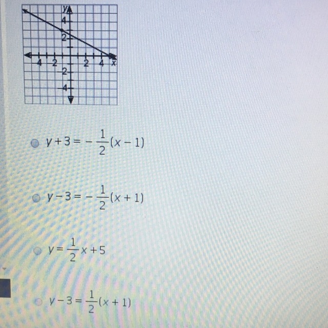 Which equation represents the graph?-example-1