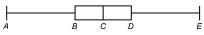 What is the value represented by the letter E on the box plot of the data? {45, 45, 50, 55, 60, 65, 72, 75, 80, 80, 90} Enter-example-1