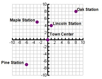 How far is Town Center from Maple Station? (please look at attachment) 15 POINTS 4 2 5.83 5.57-example-1