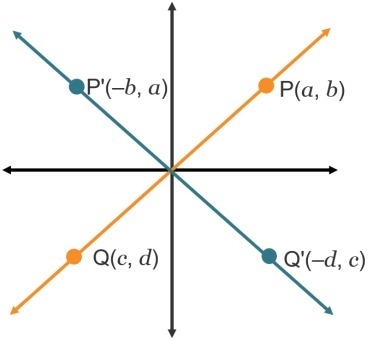 Determine the missing information in the paragraph proof. Given: Line PQ is rotated-example-1