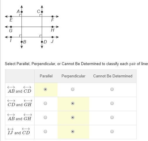 Use this image to classify each pair of lines. Select Parallel, Perpendicular, or-example-1