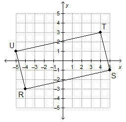 To find the area of parallelogram RSTU, Juan starts by drawing a rectangle around-example-1