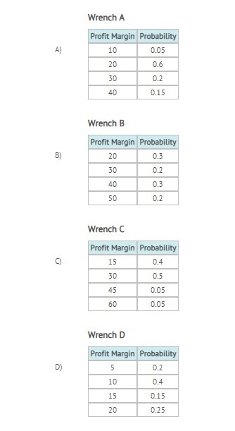 Jose is going to order wrenches for his hardware store. He can order four different-example-1