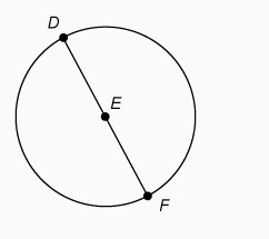 What is the area of the circle if DF=20 in.-example-1