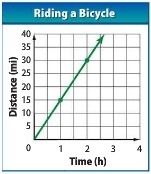 Find the constant rate of change for each linear function and interpret their meaning-example-1