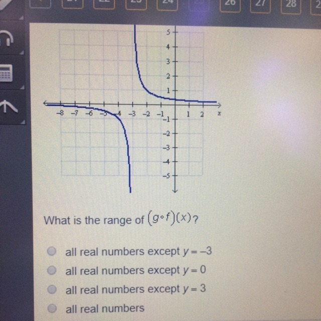 Let f(x)=x+3 and g=1/x. The graph of (g•f) is shown below.-example-1