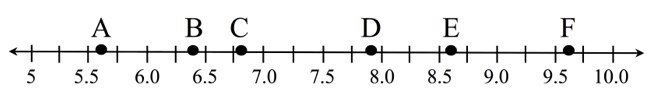 Which number is the best estimate for point F? A) 9.3 B) 9.6 C) 9.7 D) 9.8 E) 10.0-example-1