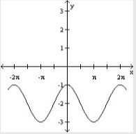 Use a vertical shift to graph the function. y = 2 + sin x-example-4