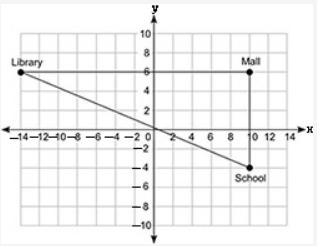 Look at triangle ABC. What is the length of side AB of the triangle? 3 5 Square root-example-1