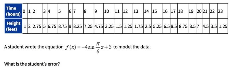 The table shows the height, in feet, of the tide over time, in hours. I know the answer-example-1