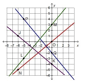 Which line is perpendicular to a line that has a slope of -5/6?-example-1