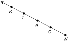 Which names are other correct names for CK? Choose all answers that are correct. KC-example-1