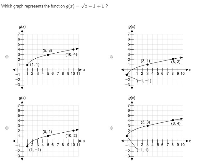 Which graph represents the function g(x)=x−1−−−−−√+1 ?-example-1