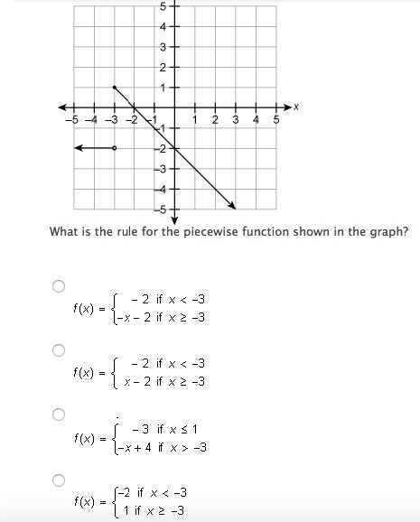 What is the rule for the piecewise function shown in the graph? I am not good at these-example-1