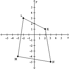 The graph demonstrates a dilation with a scale factor of 1/2 for which of the following-example-1