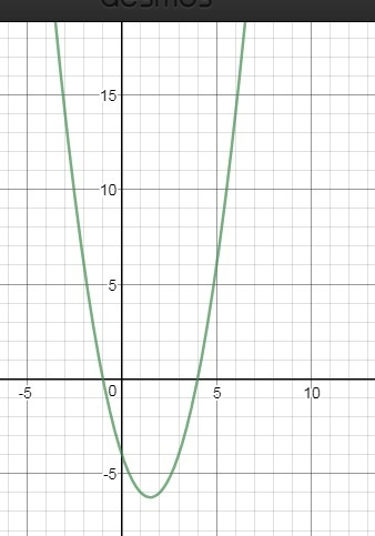 I WANT THE BEST ANSWER POSSIBLE-Let ​ f(x)=x2−3x−4​ . What is the average rate of-example-1