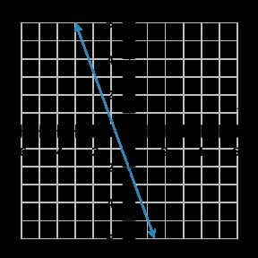 Choose the graph of 3x + y = –2.-example-2