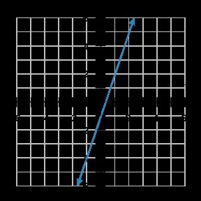 Choose the graph of 3x + y = –2.-example-4