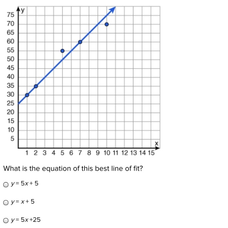 A) y=5x+5 B)y=x+5 C)y=5x+25 D)y=x+125-example-1