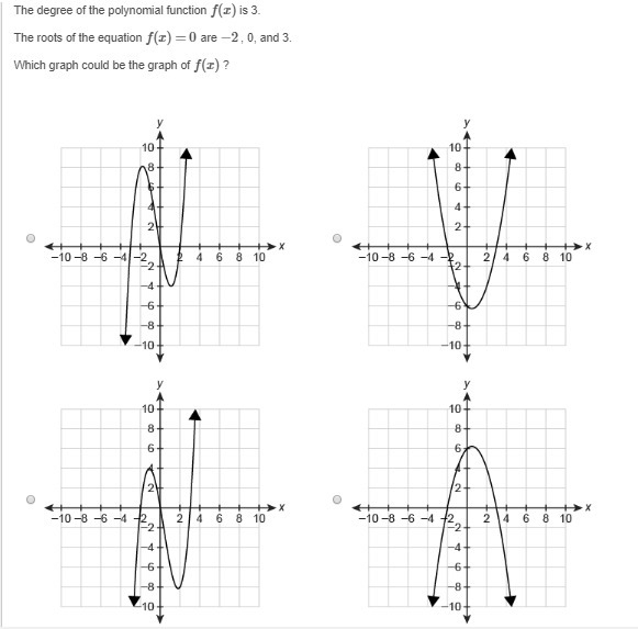 The degree of the polynomial function f(x) is 3. The roots of the equation f(x)=0 are-example-1