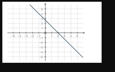 Find the average rate of change for the given function from x = −1 to x = 2. four-example-1