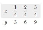 60 POINTS FOR THE THISS!!! Does the following table show a proportional relationship-example-1