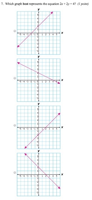 Which graph represents 2x+2y=4-example-1