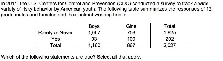 In 2011, the U.S. Center for control and Prevention (CDC) conducted a survey to track-example-1